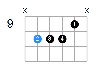 G7sus4b9 Chord